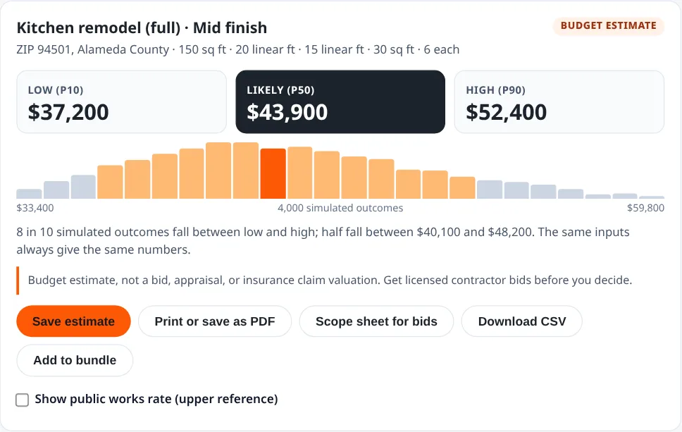 Remodel Estimator showing a low, likely and high budget for a mid-finish kitchen remodel in ZIP 94501