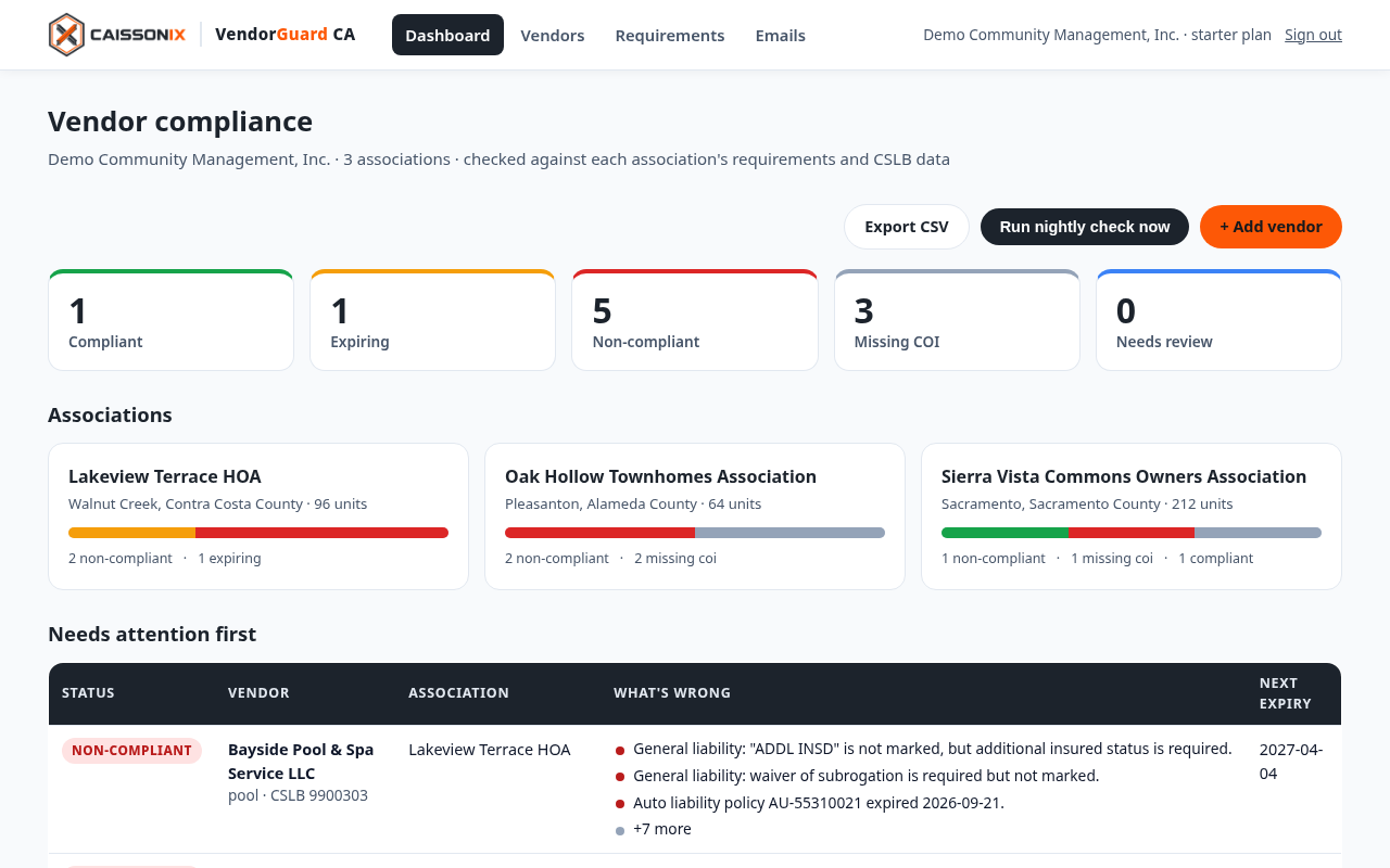 VendorGuard dashboard showing compliant, expiring and non-compliant vendors by association